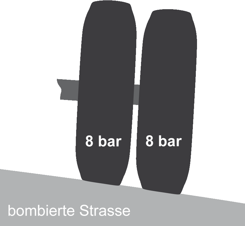 bombierte Strasse mit Reifenwaechter