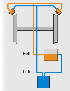 Spurkranz System